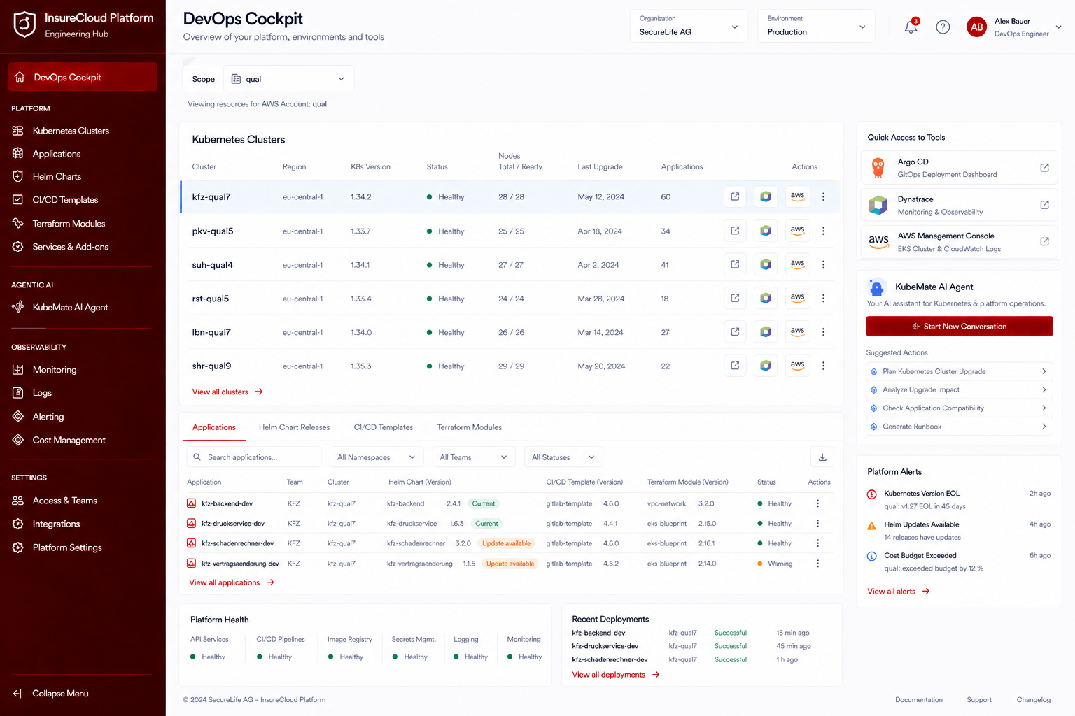 Cloud-native Versicherungsplattform & GitOps-Transformation